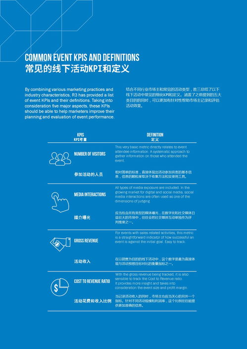 勝三板 體驗(yàn)營(yíng)銷(xiāo)白皮書(shū)與市場(chǎng)營(yíng)銷(xiāo)策劃新思路